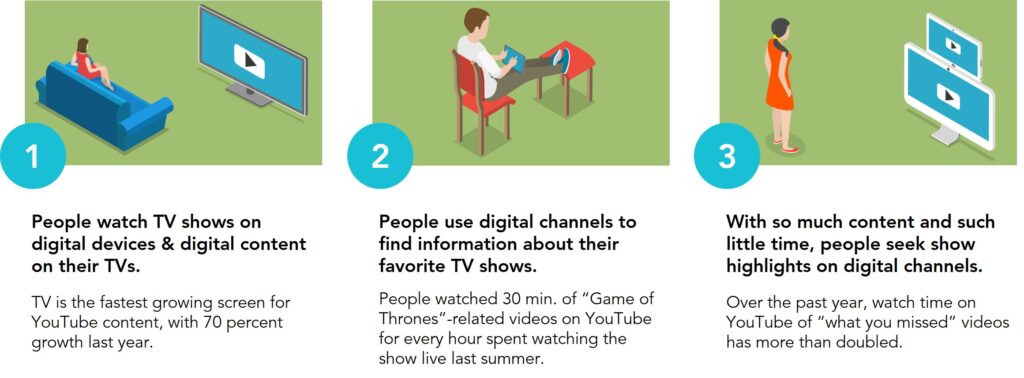 The blurring line between TV and digital video